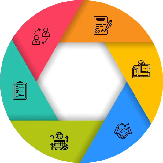 Dedicated Development Resources Benefits